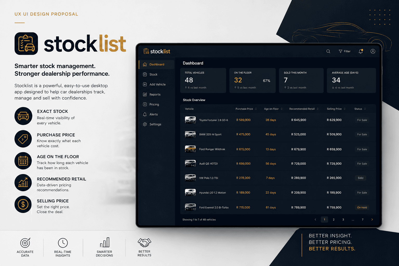 StockList